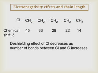 Electronegativity effects and chain length


      Cl   CH2    CH2    CH2     CH2    CH3

Chemical   45     33      29      22     14
shift,

   Deshielding effect of Cl decreases as
   number of bonds between Cl and C increases.
 