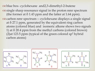  blue box- cyclohexane and2,3-dimethyl-2-butene
 single sharp resonance signal in the proton nmr spectrum
  (the former at δ 1.43 ppm and the latter at 1.64 ppm).
 carbon nmr spectrum :- cyclohexane displays a single signal
  at δ 27.1 ppm, generated by the equivalent ring carbon
  atoms (colored blue) and isomeric alkene shows two signals
  1) at δ 20.4 ppm from the methyl carbons (colored brown)
  (2)at 123.5 ppm (typical of the green colored sp2 hybrid
  carbon atoms)
 