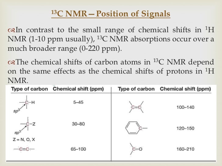 c13 nmr carbon nmr chart