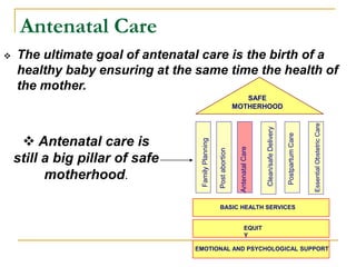 Antenatal Care
 The ultimate goal of antenatal care is the birth of a
healthy baby ensuring at the same time the health of
the mother.
.
Post
abortion
Postpartum
Care
Family
Planning
Antenatal
Care
Clean/safe
Delivery
Essential
Obstetric
Care
BASIC HEALTH SERVICES
EMOTIONAL AND PSYCHOLOGICAL SUPPORT
EQUIT
Y
SAFE
MOTHERHOOD
 Antenatal care is
still a big pillar of safe
motherhood.
 