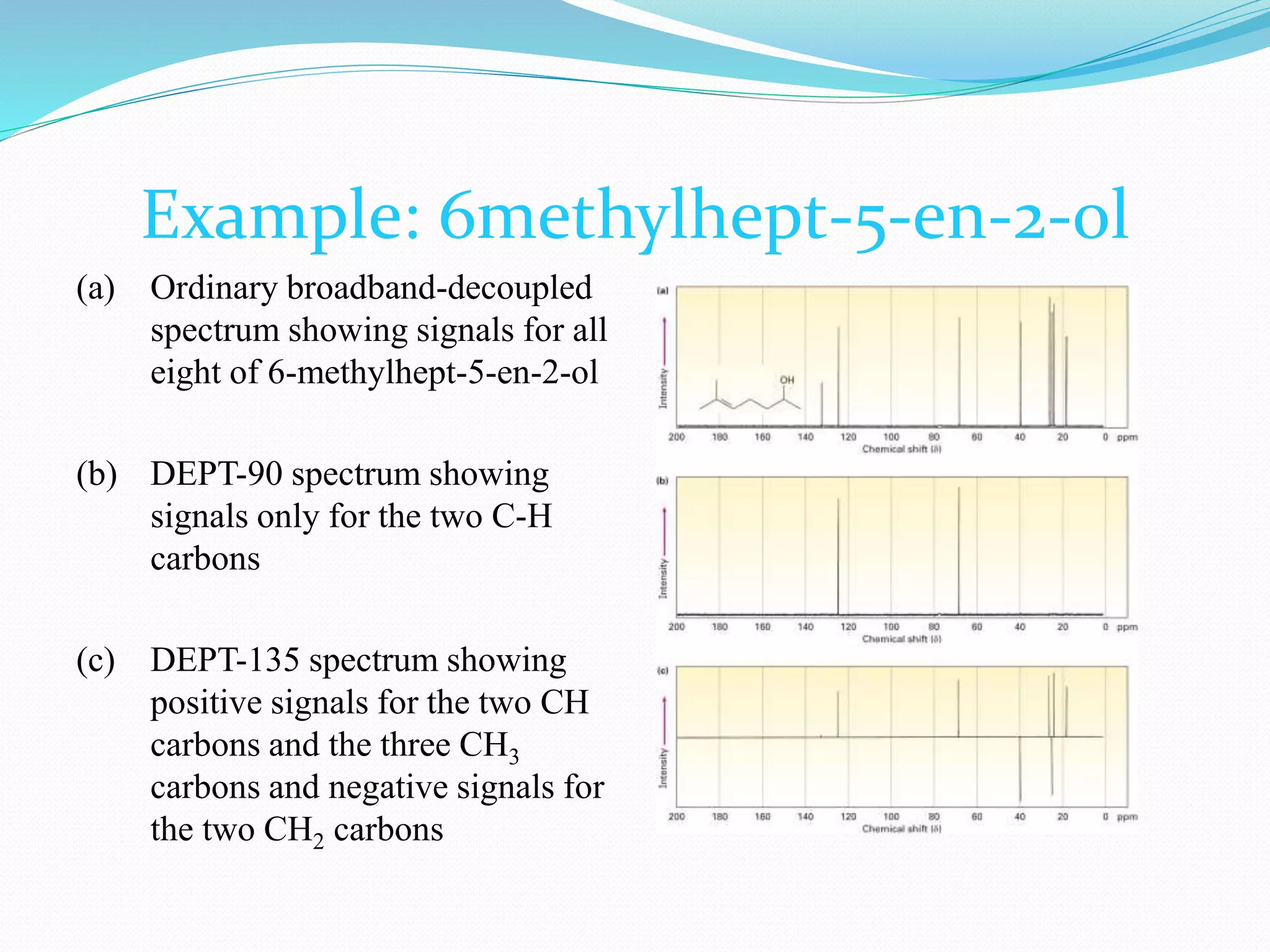 DEPT 13C NMR Spectroscopy
 Distortionless Enhancement by Polarization
Transfer (DEPT-NMR) experiment
 Run in three stages
 