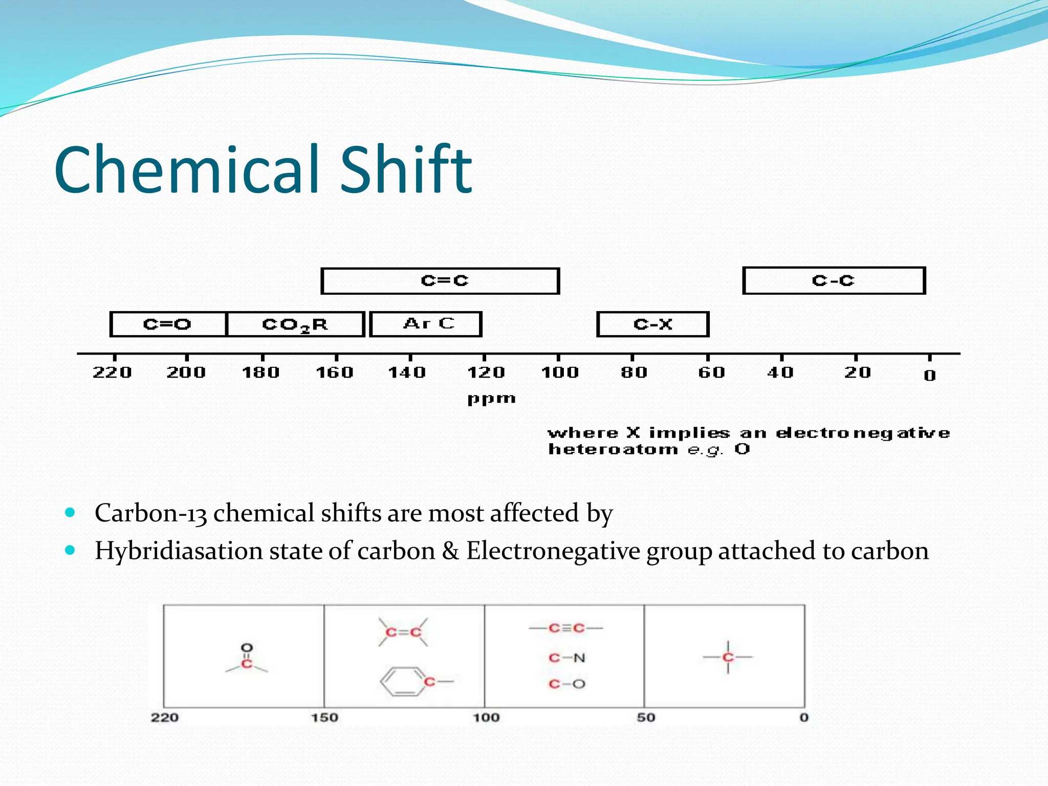 Chemical Shift
 Carbon-13 chemical shifts are most affected by
 Hybridiasation state of carbon & Electronegative group attached to carbon
 