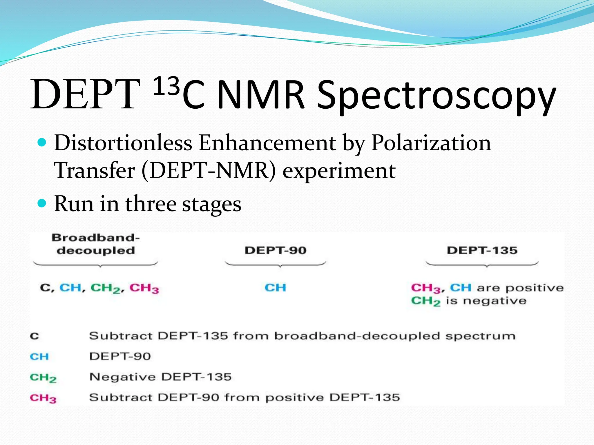 DEPT 13C NMR Spectroscopy
 Distortionless Enhancement by Polarization
Transfer (DEPT-NMR) experiment
 Run in three stages
 