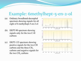 Example: 6methylhept-5-en-2-ol
(a) Ordinary broadband-decoupled
spectrum showing signals for all
eight of 6-methylhept-5-en-2-ol
(b) DEPT-90 spectrum showing
signals only for the two C-H
carbons
(c) DEPT-135 spectrum showing
positive signals for the two CH
carbons and the three CH3
carbons and negative signals for
the two CH2 carbons
 