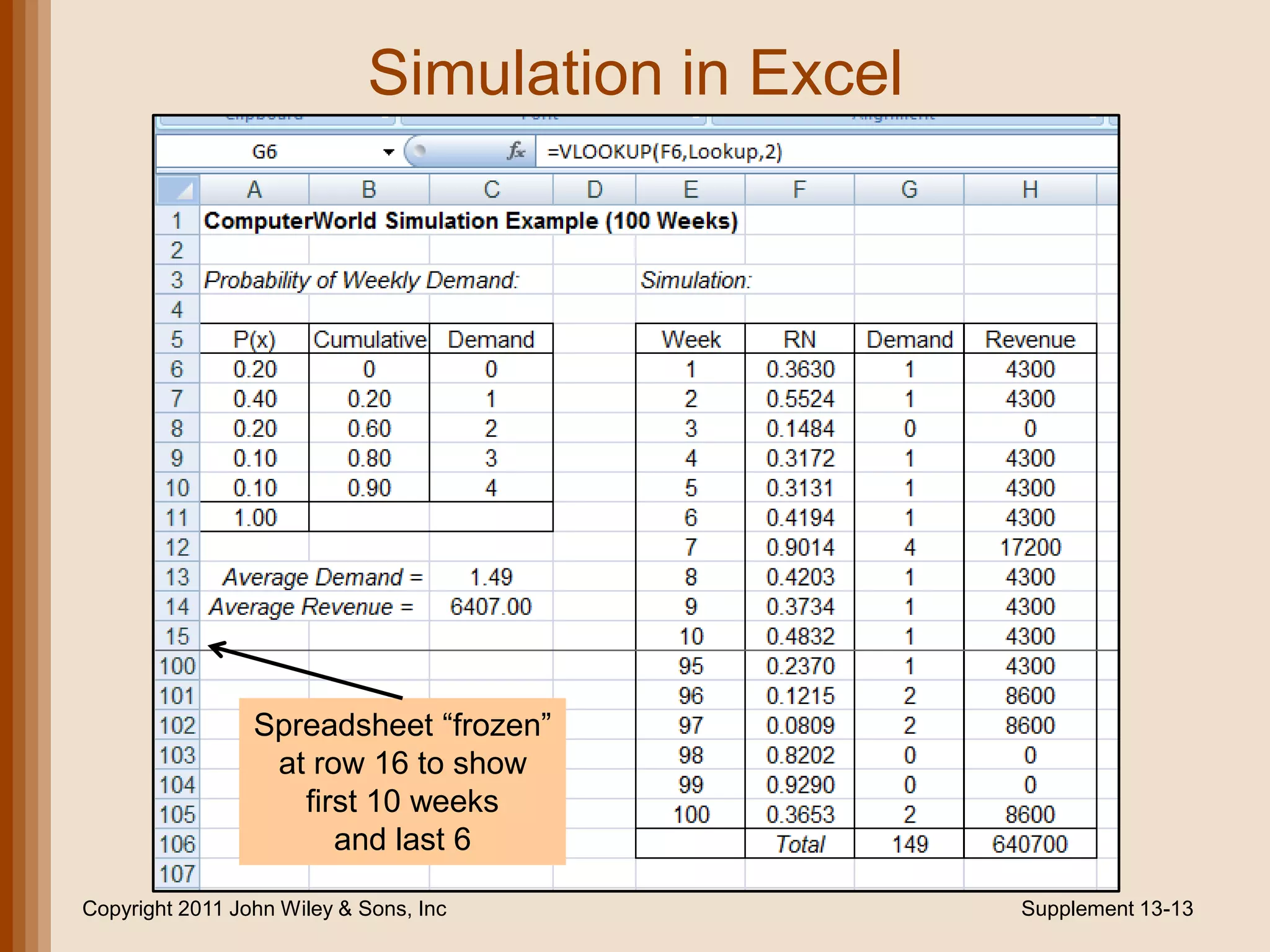Simulation in Excel




                 Spreadsheet “frozen”
                  at row 16 to show
                    first 10 weeks
                       and last 6

Copyright 2011 John Wiley & Sons, Inc             Supplement 13-13
 
