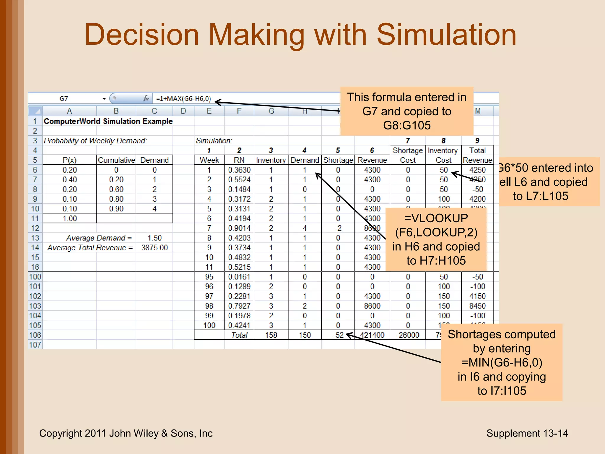Decision Making with Simulation
                                        This formula entered in
                                           G7 and copied to
                                               G8:G105


                                                                   =G6*50 entered into
                                                                    cell L6 and copied
                                                                         to L7:L105
                                                   =VLOOKUP
                                                 (F6,LOOKUP,2)
                                                in H6 and copied
                                                   to H7:H105




                                                           Shortages computed
                                                                by entering
                                                             =MIN(G6-H6,0)
                                                            in I6 and copying
                                                                 to I7:I105


Copyright 2011 John Wiley & Sons, Inc                              Supplement 13-14
 