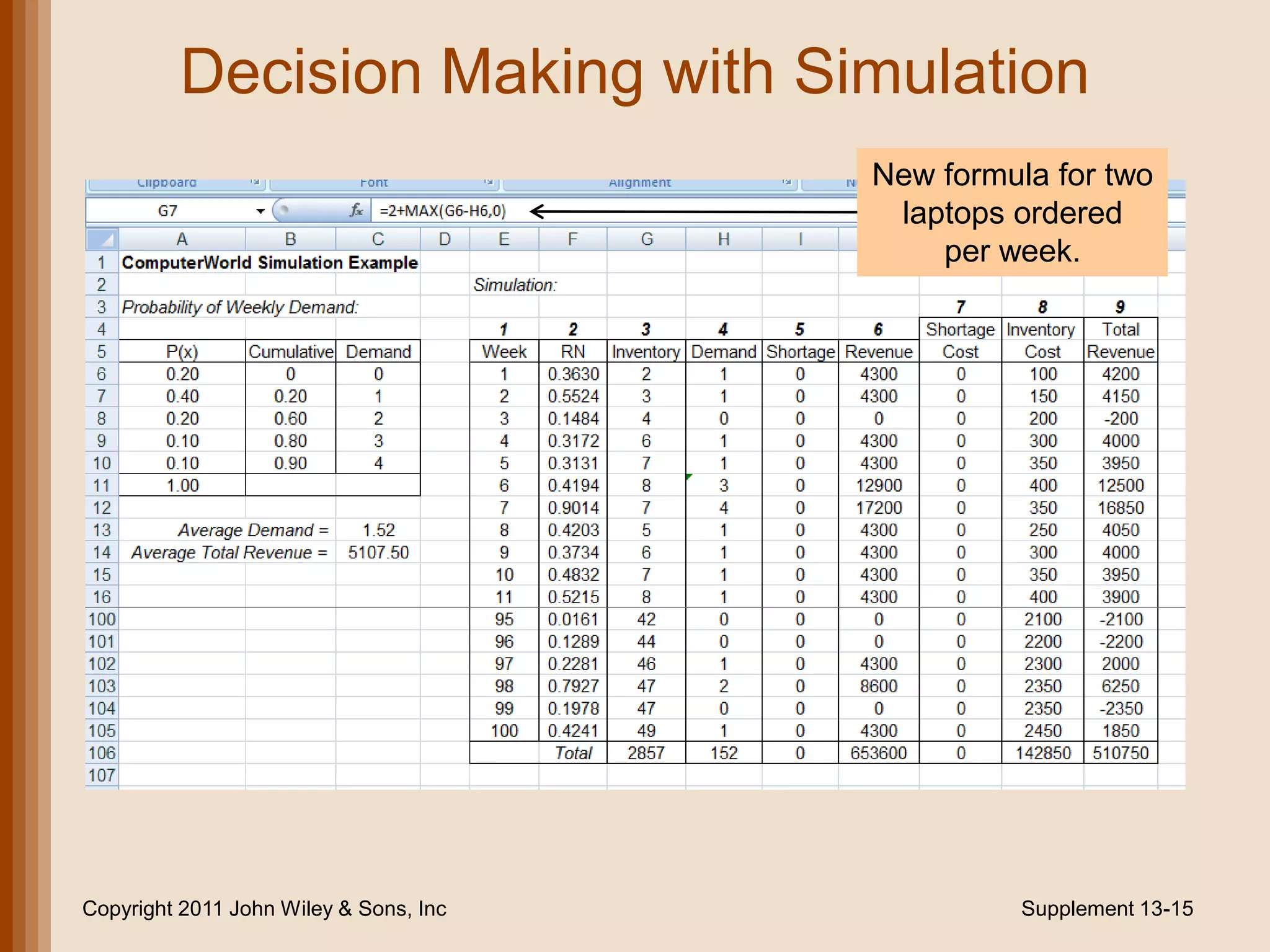 Decision Making with Simulation
                                        New formula for two
                                         laptops ordered
                                            per week.




Copyright 2011 John Wiley & Sons, Inc             Supplement 13-15
 