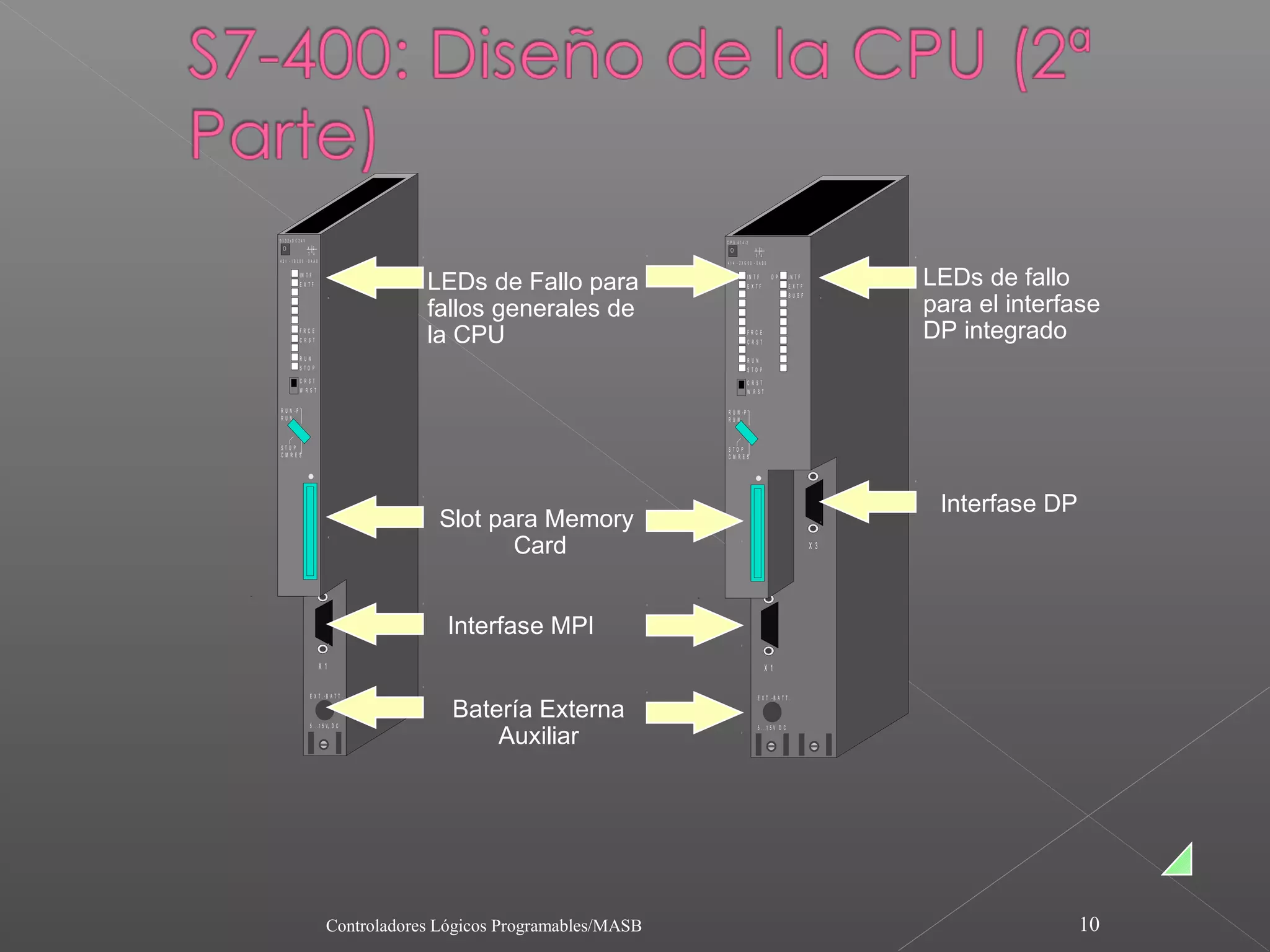 D I 32xD C 24V                                                     C P U 4 1 4 -2
                 X 2                                                                X 2
                 3 4                                                                3 4
421 - 1BL00 - 0AA0                                                 414 - 2XG 00 - 0AB0

           IN T F
           EXTF                      LEDs de Fallo para                         IN T F
                                                                                EXTF
                                                                                            DP        IN T F
                                                                                                      EXTF          LEDs de fallo
                                                                                                      BUSF

                                     fallos generales de                                                            para el interfase
           FRCE
           CRST                      la CPU                                     FRCE
                                                                                CRST
                                                                                                                    DP integrado
           RUN                                                                  RUN
           STO P                                                                STO P
           CRST                                                                 CRST
           W RST                                                                W RST

R U N -P                                                           R U N -P
RUN                                                                RUN



STO P                                                              STO P
CM R ES                                                            CM RES




                                                                                                                     Interfase DP
                                      Slot para Memory
                                             Card                                                              X3




                                        Interfase MPI
                       X1                                                                 X1

                 E X T .-B A T T .                                                   E X T .-B A T T .



                 5 ...1 5 V D C
                                        Batería Externa
                                                                                     5 ...1 5 V D C

                                            Auxiliar




                         Controladores Lógicos Programables/MASB                                                                    10
 