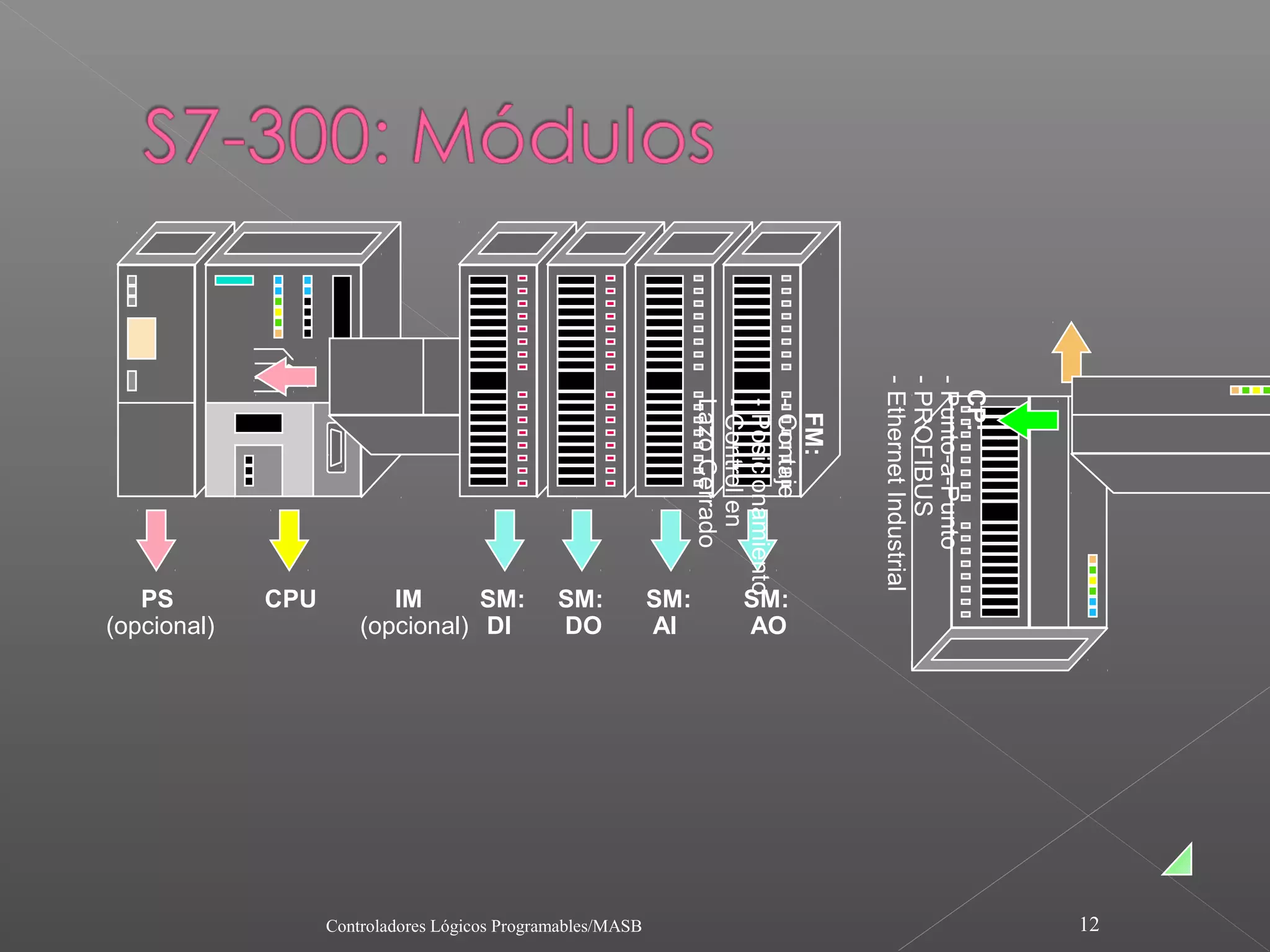 12
  CP:
- Punto-a-Punto
- PROFIBUS
- Ethernet Industrial
    FM:
  - Contaje
                    SM:
                    AO



  - Posicionamiento
  - Control en
  Lazo Cerrado
                    SM:
                    AI




                                     Controladores Lógicos Programables/MASB
                    SM:
                    DO
                               SM:
                    (opcional) DI
                    CPUIM
                    (opcional)
                       PS
 