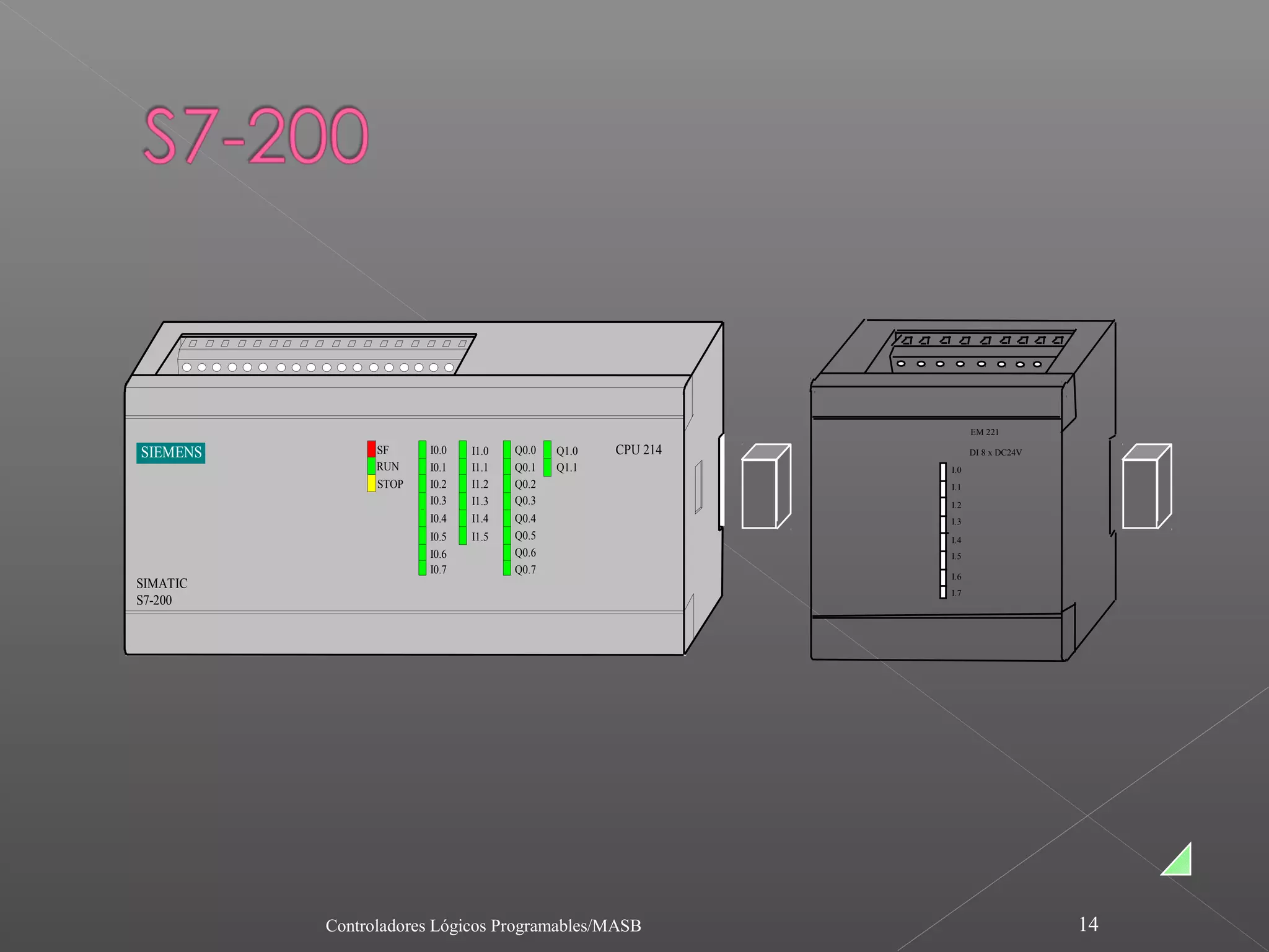 EM 221

SIEMENS         SF     I0.0   I1.0   Q0.0   Q1.0   CPU 214         DI 8 x DC24V
                RUN    I0.1   I1.1   Q0.1   Q1.1             I.0
                STOP   I0.2   I1.2   Q0.2                    I.1
                       I0.3   I1.3   Q0.3                    I.2
                       I0.4   I1.4   Q0.4                    I.3
                       I0.5   I1.5   Q0.5                    I.4
                       I0.6          Q0.6                    I.5
                       I0.7          Q0.7
                                                             I.6
SIMATIC
                                                             I.7
S7-200




          Controladores Lógicos Programables/MASB                                 14
 