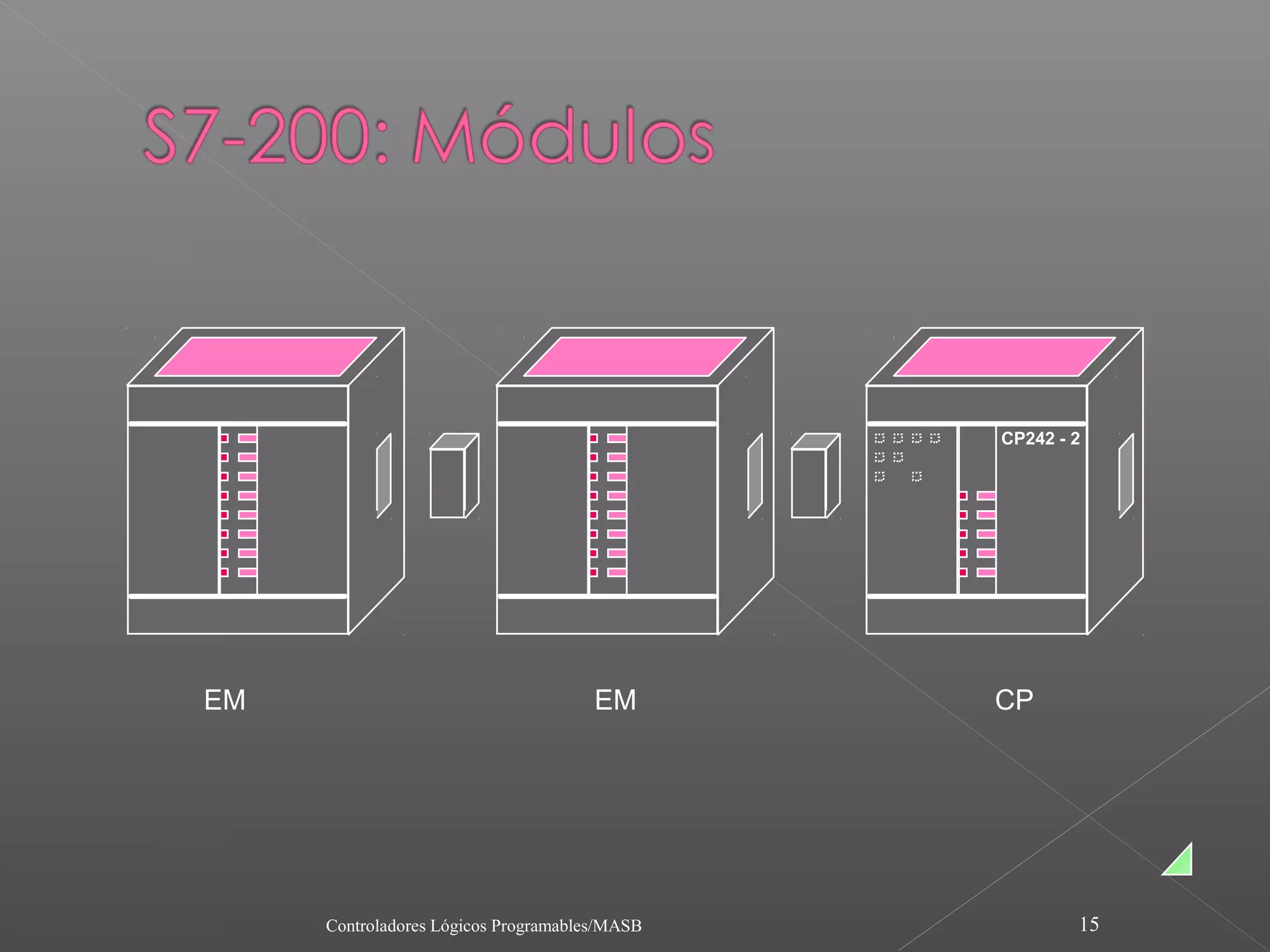 CP242 - 2




EM                                    EM       CP




     Controladores Lógicos Programables/MASB           15
 
