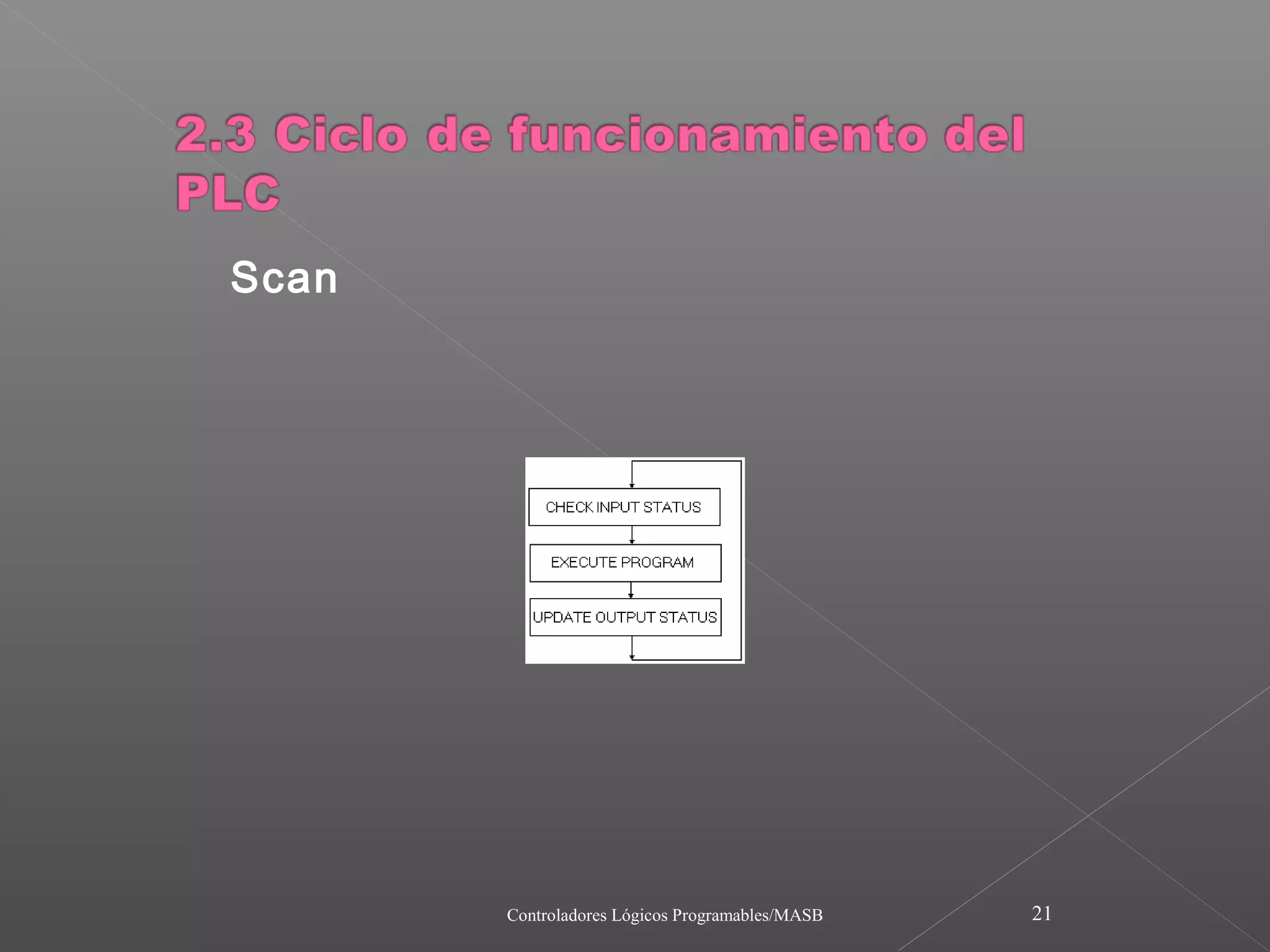 Scan




       Controladores Lógicos Programables/MASB   21
 