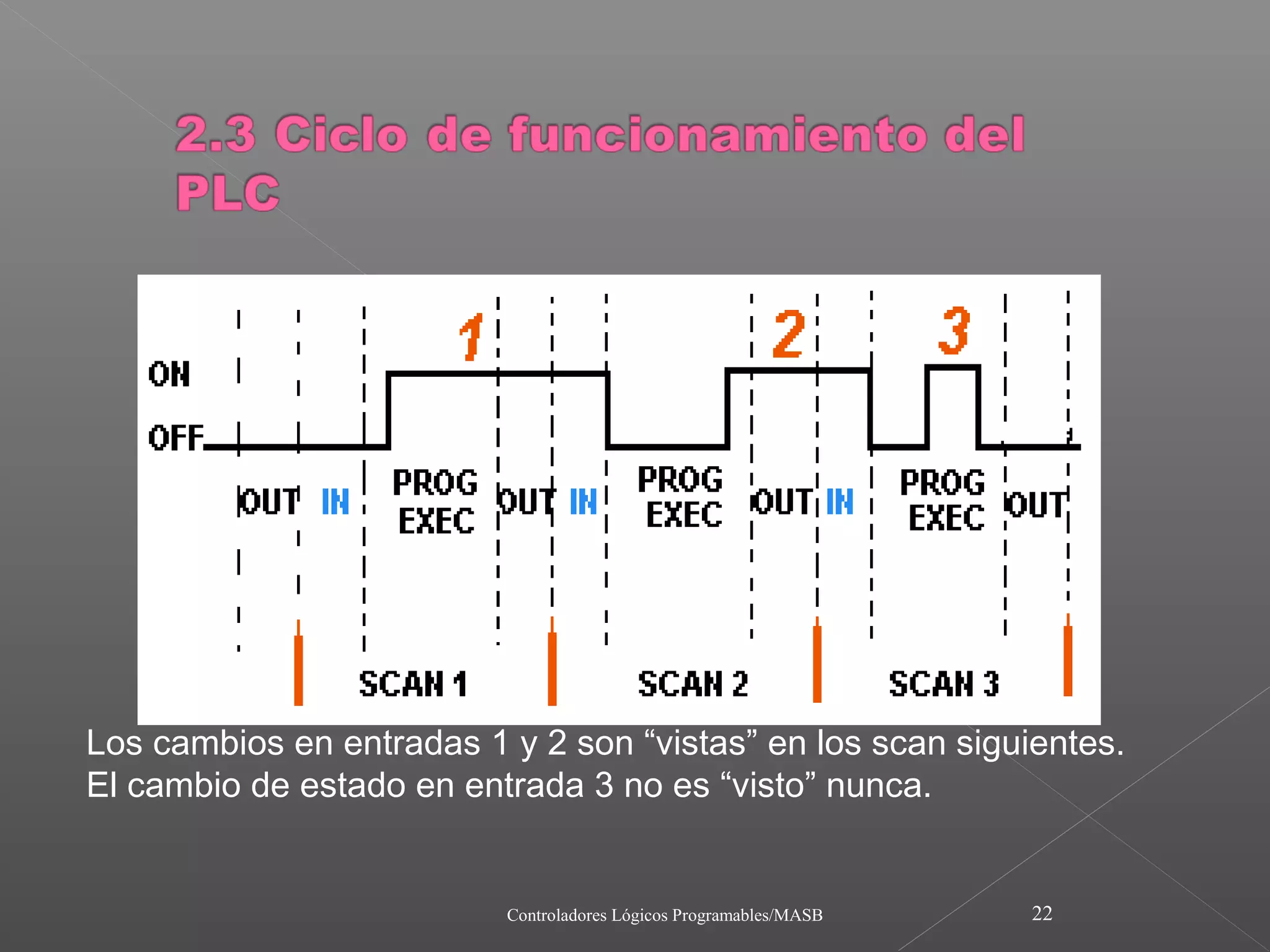 Los cambios en entradas 1 y 2 son “vistas” en los scan siguientes.
El cambio de estado en entrada 3 no es “visto” nunca.


                          Controladores Lógicos Programables/MASB   22
 