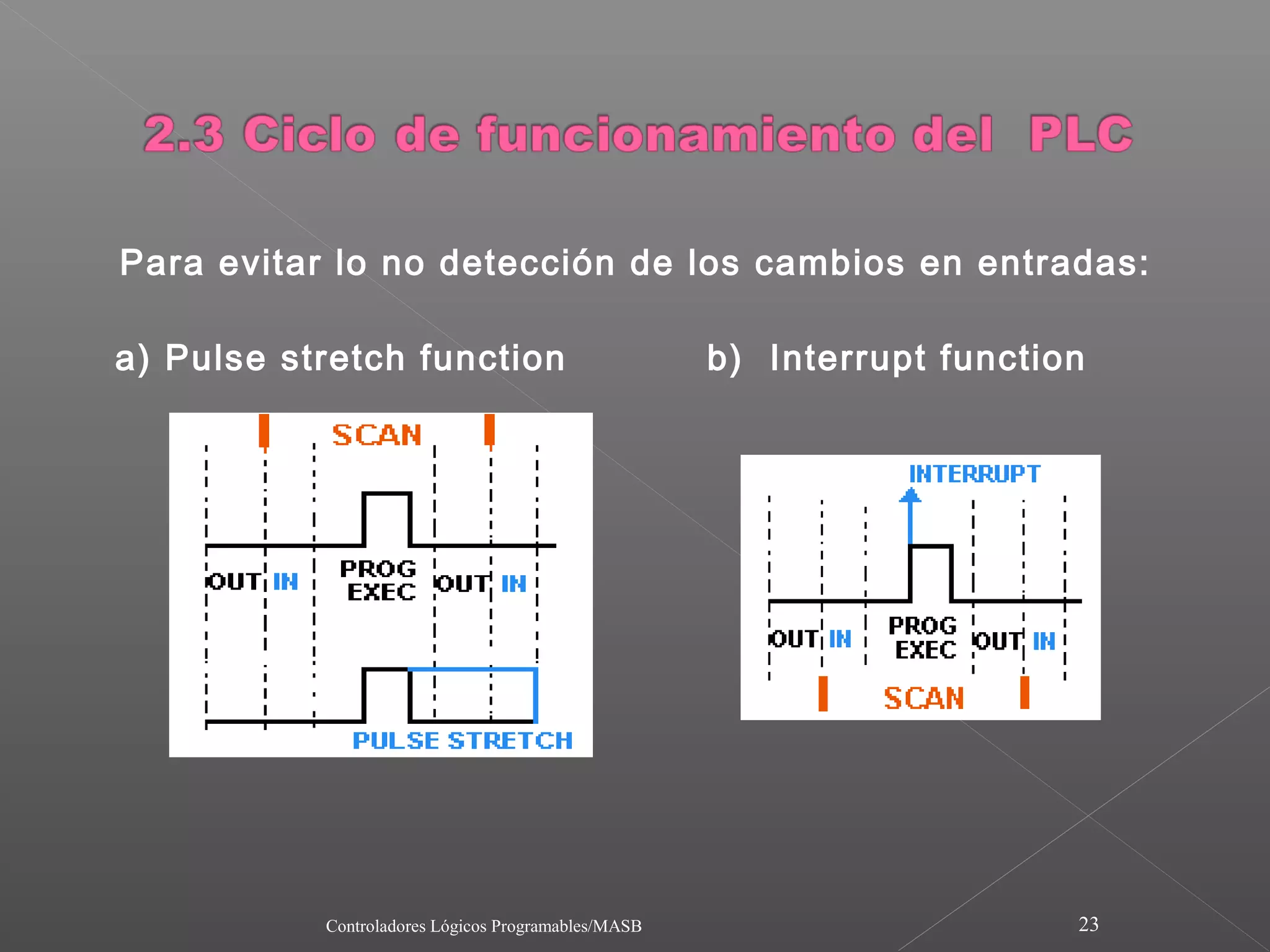 Para evitar lo no detección de los cambios en entradas:

a) Pulse stretch function                            b) Interrupt function




           Controladores Lógicos Programables/MASB                       23
 