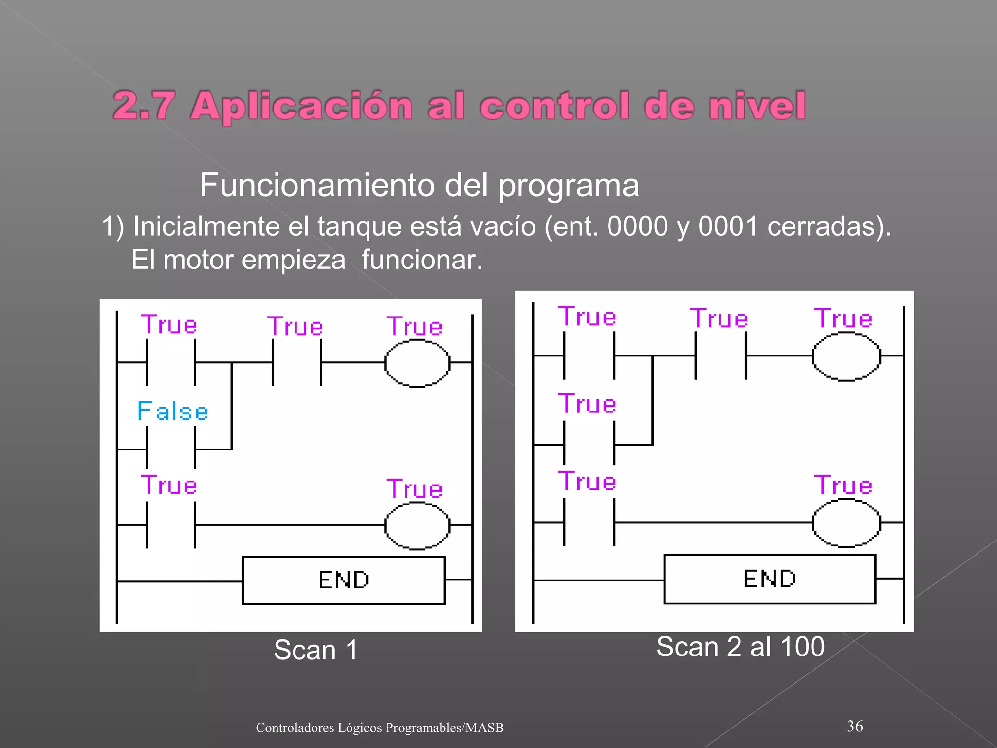 Funcionamiento del programa
1) Inicialmente el tanque está vacío (ent. 0000 y 0001 cerradas).
   El motor empieza funcionar.




              Scan 1                                  Scan 2 al 100

            Controladores Lógicos Programables/MASB                   36
 