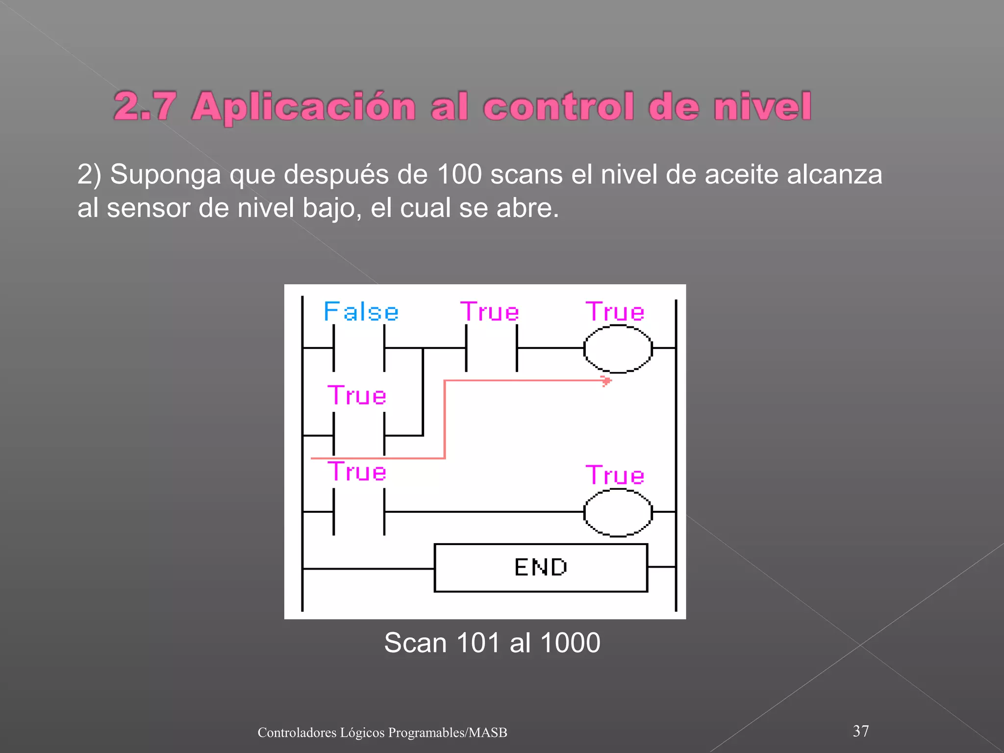 2) Suponga que después de 100 scans el nivel de aceite alcanza
al sensor de nivel bajo, el cual se abre.




                                Scan 101 al 1000


             Controladores Lógicos Programables/MASB       37
 