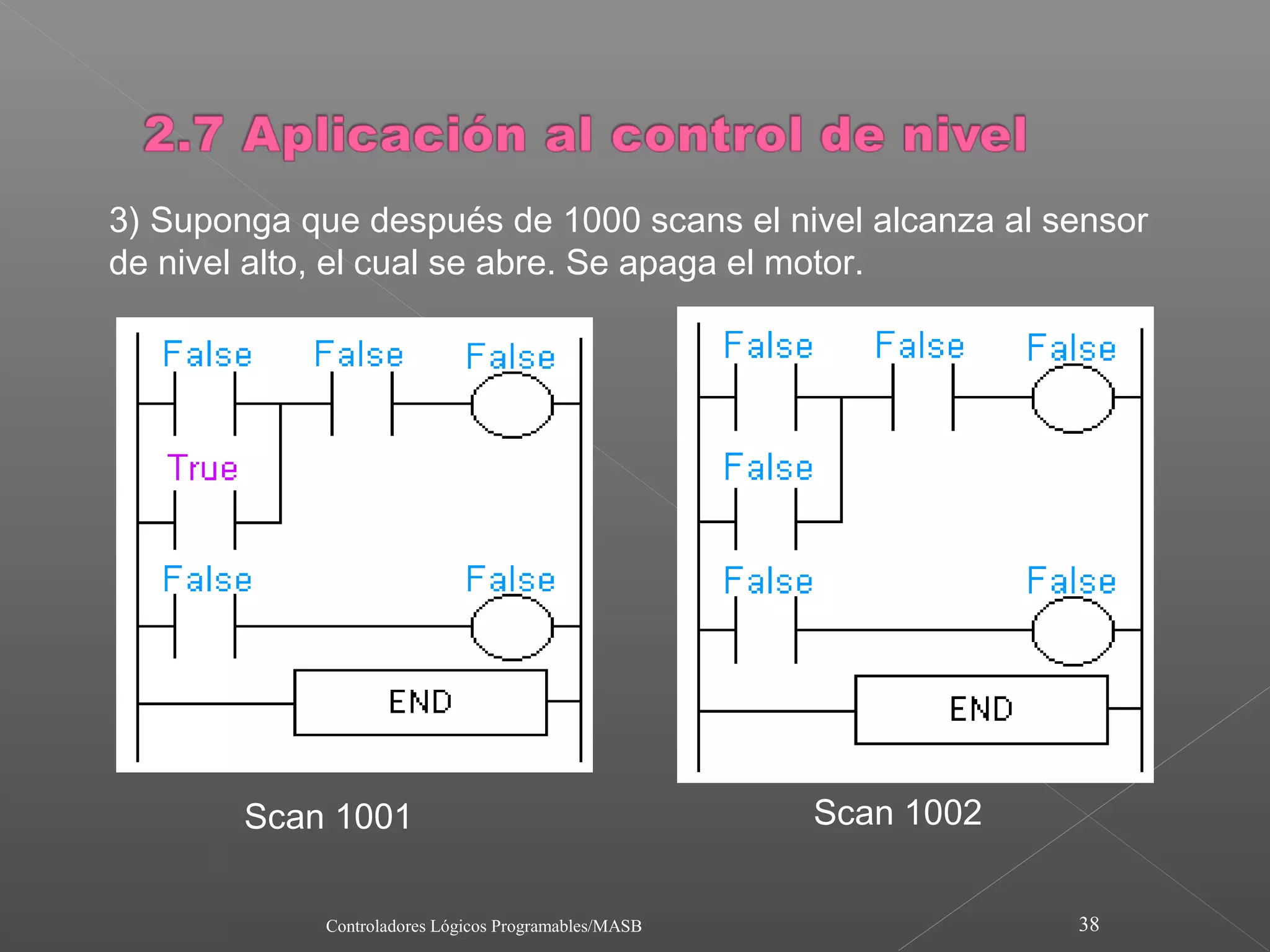 3) Suponga que después de 1000 scans el nivel alcanza al sensor
de nivel alto, el cual se abre. Se apaga el motor.




        Scan 1001                                      Scan 1002


             Controladores Lógicos Programables/MASB               38
 