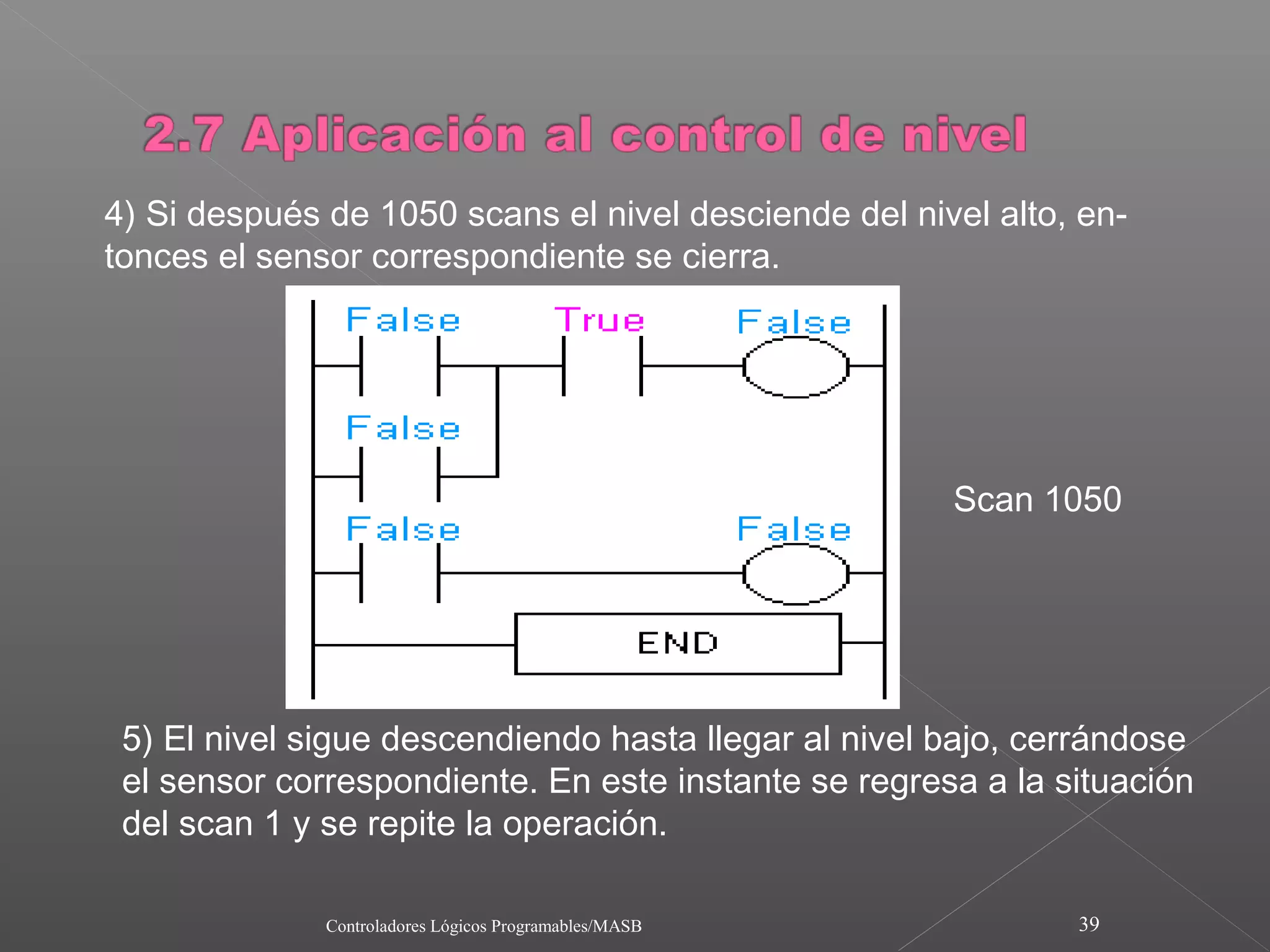 4) Si después de 1050 scans el nivel desciende del nivel alto, en-
tonces el sensor correspondiente se cierra.




                                                        Scan 1050




 5) El nivel sigue descendiendo hasta llegar al nivel bajo, cerrándose
 el sensor correspondiente. En este instante se regresa a la situación
 del scan 1 y se repite la operación.

              Controladores Lógicos Programables/MASB         39
 
