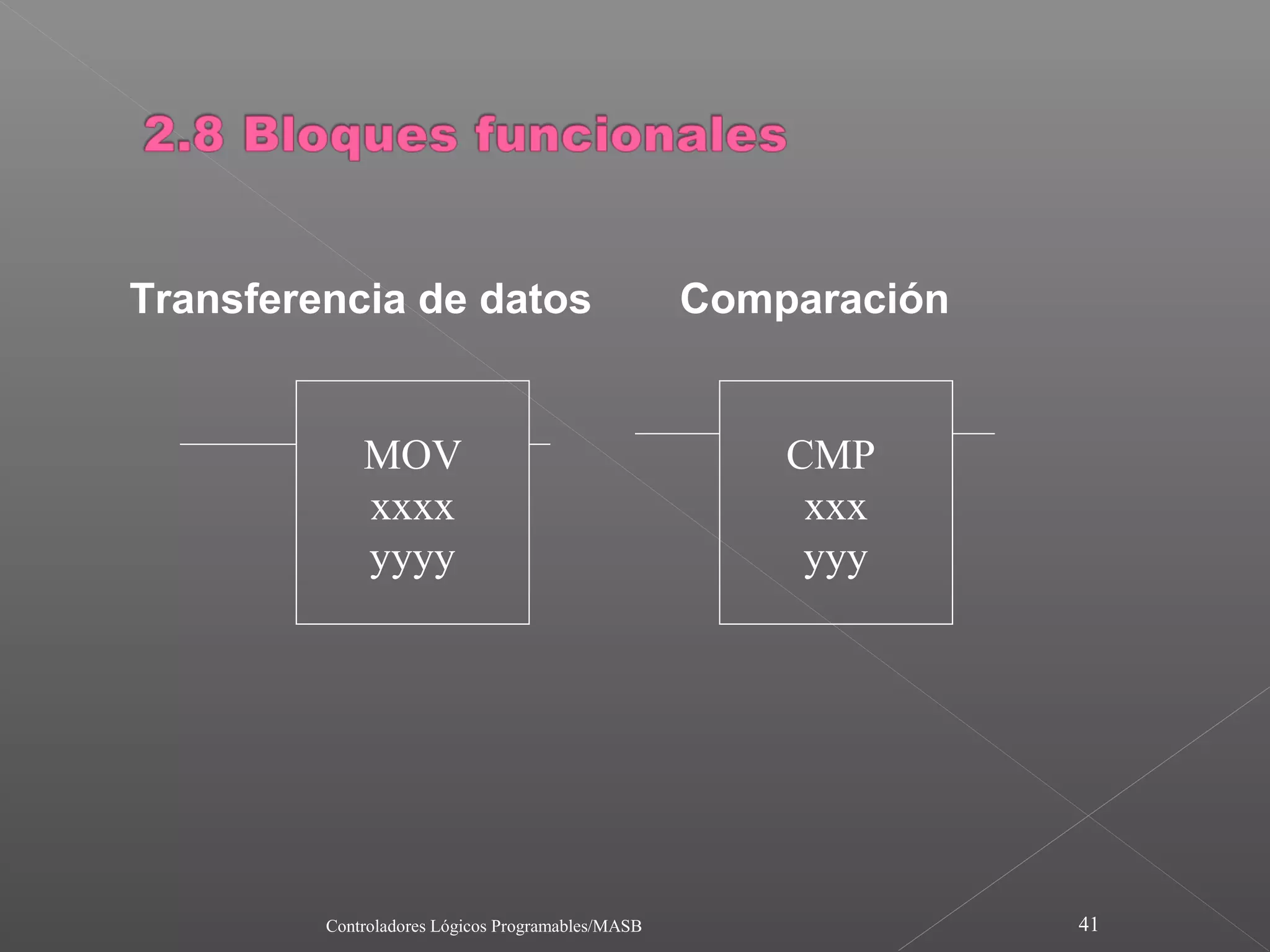 Transferencia de datos                             Comparación


             MOV                                       CMP
             xxxx                                       xxx
             yyyy                                       yyy




         Controladores Lógicos Programables/MASB                 41
 
