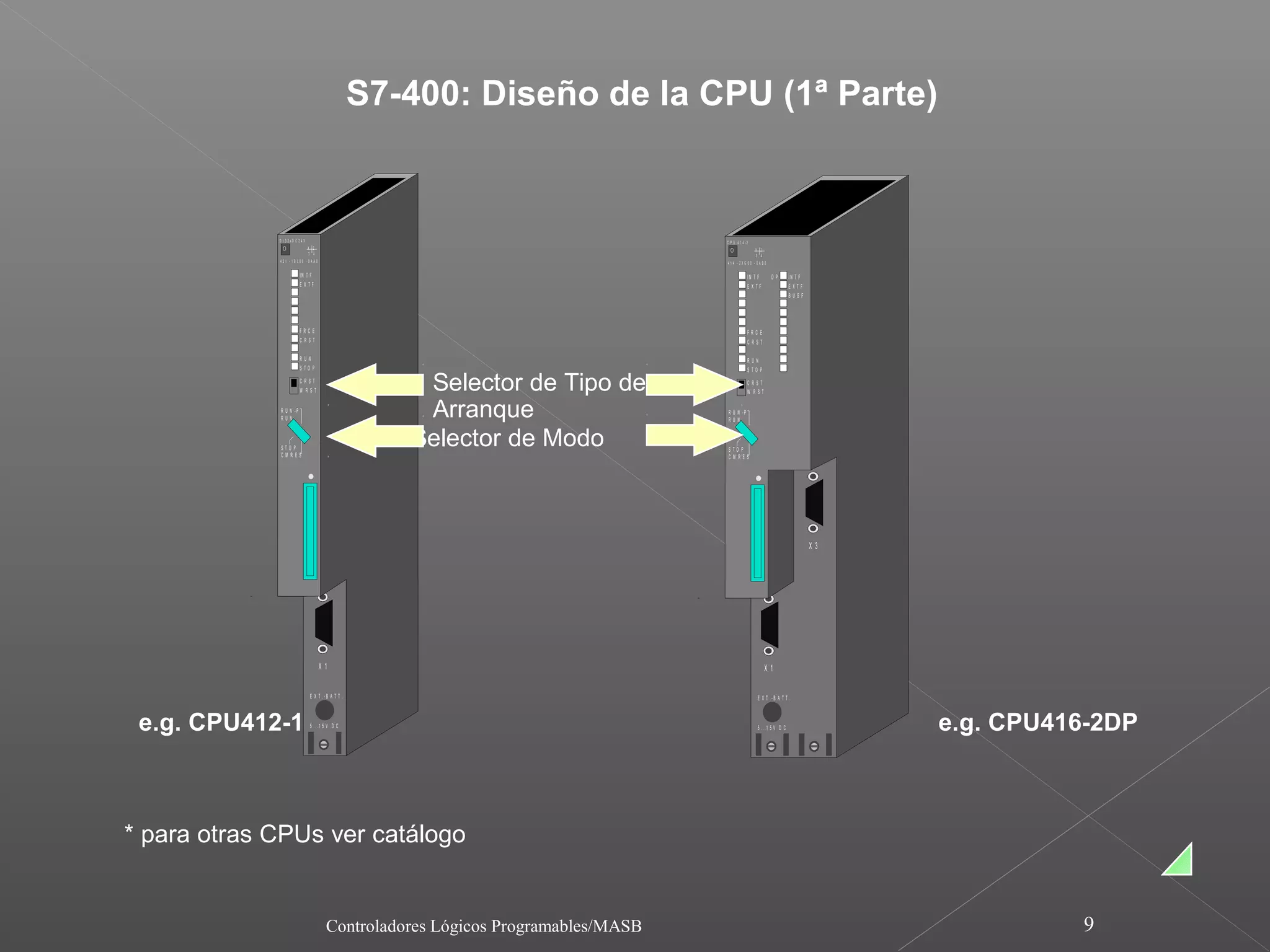 S7-400: Diseño de la CPU (1ª Parte)


             D I 32xD C 24V                                                     C P U 4 1 4 -2
                              X 2                                                                X 2
                              3 4                                                                3 4
             421 - 1BL00 - 0AA0                                                 414 - 2XG 00 - 0AB0

                        IN T F                                                               IN T F      DP        IN T F
                        EXTF                                                                 EXTF                  EXTF
                                                                                                                   BUSF




                        FRCE                                                                 FRCE
                        CRST                                                                 CRST

                        RUN                                                                  RUN
                        STO P                                                                STO P
                        CRST
                        W RST                         Selector de Tipo de                    CRST
                                                                                             W RST

             R U N -P
             RUN                                      Arranque                  R U N -P
                                                                                RUN



             STO P
             CM R ES
                                                     Selector de Modo           STO P
                                                                                CM RES




                                                                                                                            X3




                                    X1                                                                 X1

                              E X T .-B A T T .                                                   E X T .-B A T T .



 e.g. CPU412-1                5 ...1 5 V D C                                                      5 ...1 5 V D C                 e.g. CPU416-2DP



* para otras CPUs ver catálogo


                                      Controladores Lógicos Programables/MASB                                                              9
 
