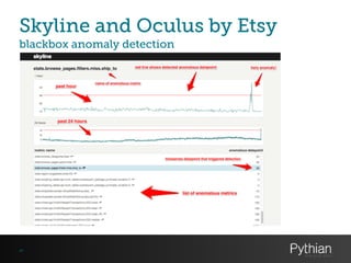 Skyline and Oculus by Etsy
blackbox anomaly detection
41
 