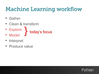 Machine Learning workflow
• Gather
• Clean & transform
• Explore
• Model
• Interpret
• Produce value
} today’s focus
 