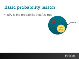 Basic probability lesson
• p(A) is the probability that A is true
A is
false
A is
true
Area is 1
 