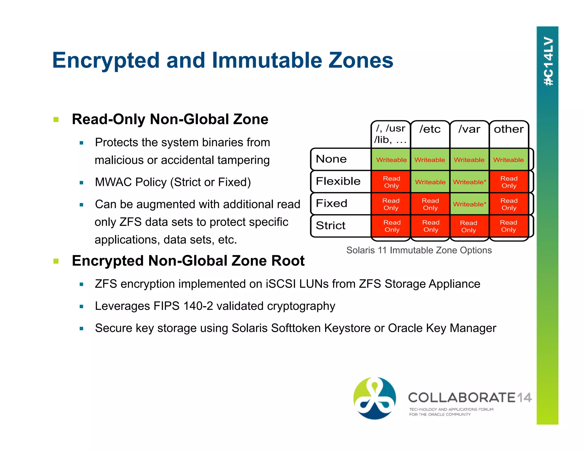 Encrypted and Immutable Zones
■  Read-Only Non-Global Zone
▪  Protects the system binaries from
malicious or accidental tampering
▪  MWAC Policy (Strict or Fixed)
▪  Can be augmented with additional read
only ZFS data sets to protect specific
applications, data sets, etc.
■  Encrypted Non-Global Zone Root
▪  ZFS encryption implemented on iSCSI LUNs from ZFS Storage Appliance
▪  Leverages FIPS 140-2 validated cryptography
▪  Secure key storage using Solaris Softtoken Keystore or Oracle Key Manager
Read
Only
Read
Only
Read
Only
Read
Only
WriteableWriteable Writeable Writeable
Writeable Writeable*
Read
Only
Writeable*
Read
Only
Read
Only
Read
Only
Read
Only
/, /usr
/lib, …
/etc /var other
None
Flexible
Fixed
Strict
Solaris 11 Immutable Zone Options
 