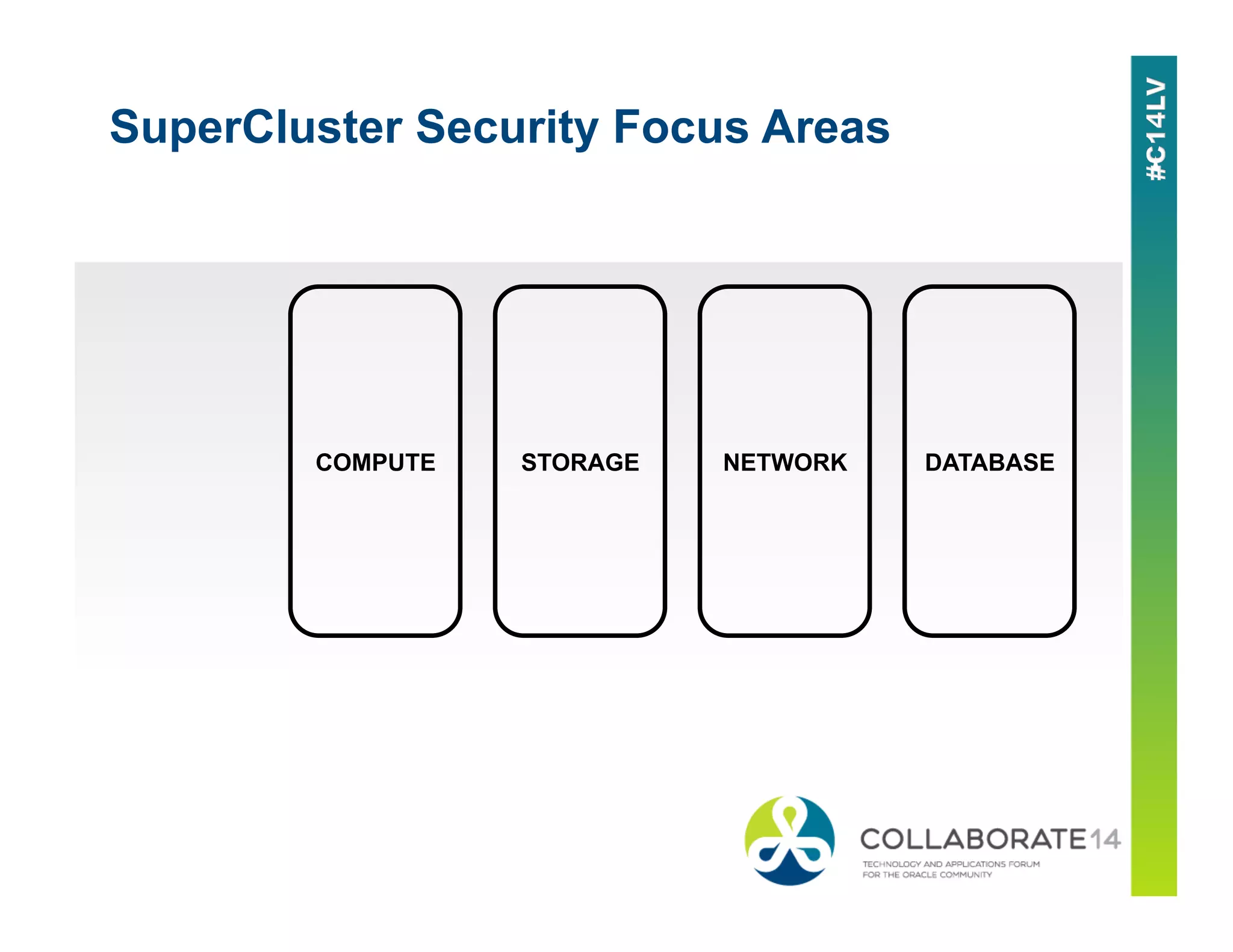 SuperCluster Security Focus Areas
COMPUTE STORAGE NETWORK DATABASE
 