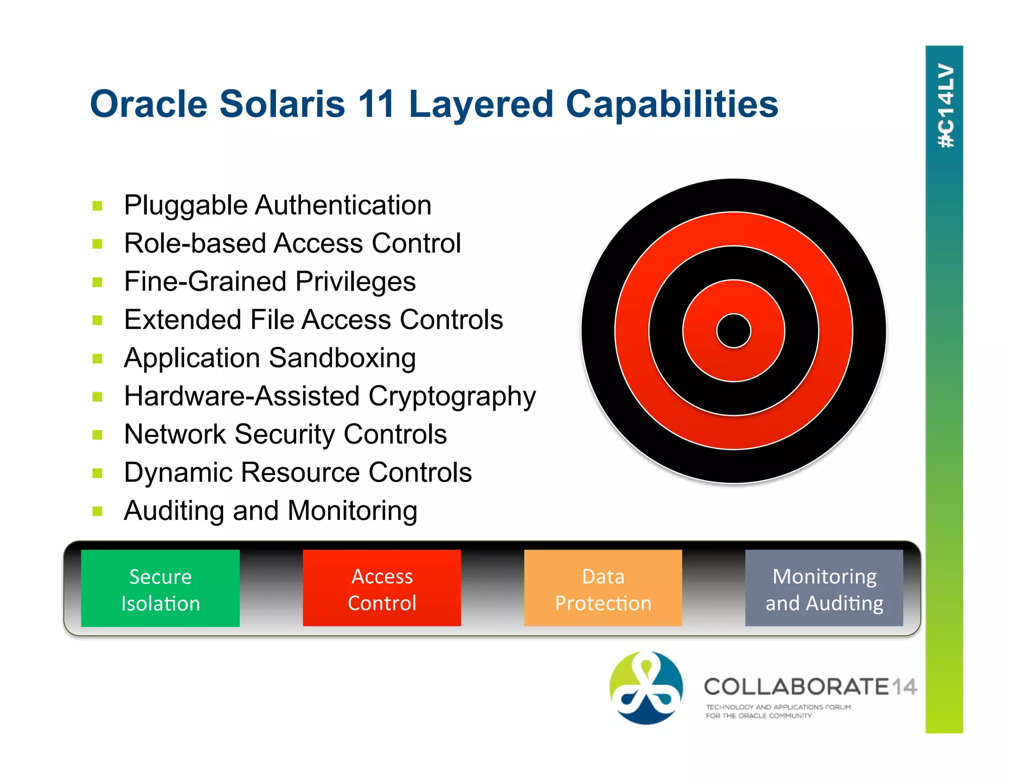 Oracle Solaris 11 Layered Capabilities
■  Pluggable Authentication
■  Role-based Access Control
■  Fine-Grained Privileges
■  Extended File Access Controls
■  Application Sandboxing
■  Hardware-Assisted Cryptography
■  Network Security Controls
■  Dynamic Resource Controls
■  Auditing and Monitoring
Secure	
  
Isola,on	
  
Access	
  
Control	
  
Data	
  
Protec,on	
  
Monitoring	
  
and	
  Audi,ng	
  
 