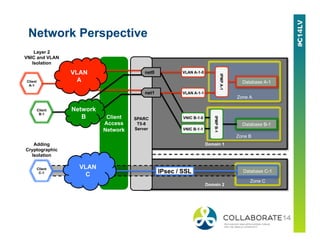 Network Perspective
Domain 1
Domain 2
SPARC
T5-8
Server
Zone A
Client
Access
Network
Client
A-1
Zone C
VLAN
C
Database C-1
Client
C-1 IPsec / SSL
Zone B
Database A-1
IPMPA-1
VLAN A-1-0
VLAN A-1-1
Database B-1
Adding
Cryptographic
Isolation
Layer 2
VNIC and VLAN
Isolation
IPMPB-1
VNIC B-1-0
VNIC B-1-1
net1
net0
Client
B-1
VLAN
A
Network
B
 