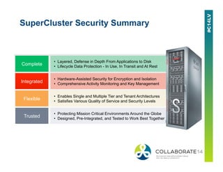 SuperCluster Security Summary
Complete
•  Layered, Defense in Depth From Applications to Disk
•  Lifecycle Data Protection - In Use, In Transit and At Rest
Integrated
•  Hardware-Assisted Security for Encryption and Isolation
•  Comprehensive Activity Monitoring and Key Management
Flexible
•  Enables Single and Multiple Tier and Tenant Architectures
•  Satisfies Various Quality of Service and Security Levels
Trusted
•  Protecting Mission Critical Environments Around the Globe
•  Designed, Pre-Integrated, and Tested to Work Best Together
 