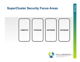 SuperCluster Security Focus Areas
COMPUTE STORAGE NETWORK DATABASE
 