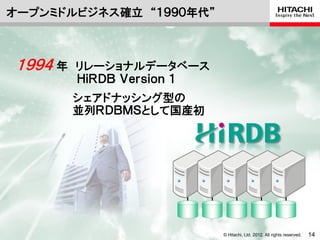 オープンミドルビジネス確立 “１９９０年代”



 １９９４ 年   リレーショナルデータベース
          ＨｉＲＤＢ Ｖｅｒｓｉｏｎ １
          シェアドナッシング型の
          並列ＲＤＢＭＳとして国産初




                            © Hitachi, Ltd. 2012. All rights reserved.   14
 