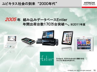 ユビキタス社会の到来 “２０００年代”



２００５ 年   組み込みデータベースＥｎｔｉｅｒ
         年間出荷台数１７０万台突破へ。※２０１１年度




                    Ｅｎｔｉｅｒは、ｉＯＳやＡｎｄｒｏｉｄに搭載できる
                    ライブラリ形式のＲＤＢです。




                              © Hitachi, Ltd. 2012. All rights reserved.   16
 