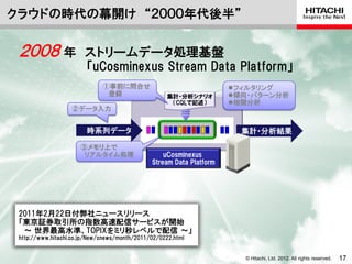 クラウドの時代の幕開け “２０００年代後半”


 ２００８ 年                 ストリームデータ処理基盤
                        「uCosminexus Stream Data Platform」
                              ①事前に問合せ                                 フィルタリング
                               登録                    集計・分析シナリオ        傾向・パターン分析
                                                      （CQLで記述）        相関分析
                   ②データ入力


                        時系列データ                                          集計・分析結果

                      ③メモリ上で
                       リアルタイム処理                    uCosminexus
                                               Stream Data Platform




 2011年2月22日付弊社ニュースリリース
 「東京証券取引所の指数高速配信サービスが開始
  ～ 世界最高水準、TOPIXをミリ秒レベルで配信 ～」
 http://www.hitachi.co.jp/New/cnews/month/2011/02/0222.html


                                                                        © Hitachi, Ltd. 2012. All rights reserved.   17
 
