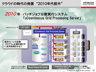 クラウドの時代の発展 “２０１０年代前半”


２０１０ 年        バッチジョブ分散実行システム
              「uCosminexus Grid Processing Server」

                         バッチ処理                         バッチジョブ
 ジョブスケジューラ   JP1/AJS3
                                                       の並列実行を制御
                                                                                          DB
                             uCosminexus Grid Processing Server
                                                                                   HiRDB

                                                           ジョブ
                         共用ファイル            ・                ・                        パ         ・
                                           ・・               ・・                                 ・・
                          システム                                                       ー
既存のバッチ処理                                           フ                                 テ
                                                   ァ                                 ィ
プログラムを書き直さず               データ
                                                   イ
                                                           ジョブ                       シ
                                                                                     ョ
に並列処理させる！                                          ル                                 ニ
                                                                                     ン
                                                   シ       ジョブ                       グ
                                                   ス                                 （分
                          データ分割                    テ                                 割
                                                   ム       ジョブ                       ）表


                                                           ジョブ




    クラスタシステム向け                                         uCosminexus Batch Job       基幹系バッチ業務を
                    Hitachi Striping File System          Execution Server         オープンシステムで実行
    共有ファイルシステム
                                                                       © Hitachi, Ltd. 2012. All rights reserved.   18
 