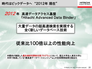時代はビックデータへ “２０１２年 現在”


 ２０１２ 年   高速データアクセス基盤
          「Ｈｉｔａｃｈｉ Ａｄｖａｎｃｅｄ Ｄａｔａ Ｂｉｎｄｅｒ」

       大量データの超高速検索を実現する
         全く新しいデータベース技術


      従来比１００倍以上の性能向上

  内閣府が創設した最先端研究開発支援プログラムにおいて、国立大学法人東京大学と
  共同で推進している「最高速データベースエンジン※(略)」の技術開発結果を製品化



                                 © Hitachi, Ltd. 2012. All rights reserved.   20
 