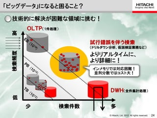 「ビッグデータ」になると困ること？

 技術的に解決が困難な領域に挑む！
        ＯＬＴＰ（1件処理）
 高
                            試行錯誤を伴う検索
                            （ドリルダウン分析、仮説検証業務など）
 検索頻度




                            よりリアルタイムに、
                            より詳細に！
                            インメモリでは対応困難！
                            並列分散ではコスト大！



                                   ＤＷＨ（全件集計処理）
 低
        少            検索件数          多
                                  © Hitachi, Ltd. 2012. All rights reserved.   24
 