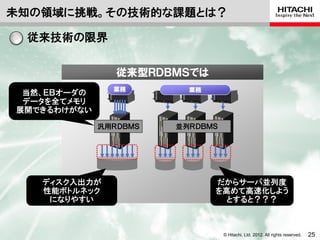 未知の領域に挑戦。その技術的な課題とは？

 従来技術の限界

                従来型ＲＤＢＭＳでは
               業務        業務
 当然、ＥＢオーダの
 データを全てメモリ
展開できるわけがない

             汎用ＲＤＢＭＳ   並列ＲＤＢＭＳ




   ディスク入出力が                   だからサーバ並列度
   性能ボトルネック                   を高めて高速化しよう
    になりやすい                     とすると？？？



                                 © Hitachi, Ltd. 2012. All rights reserved.   25
 