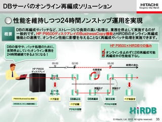 ＤＢサーバのオンライン再編成ソリューション

     性能を維持しつつ２４時間ノンストップ運用を実現
       ＤＢの再編成やバッチなど、ストレージＩ/Ｏ負荷の高い処理は、業務を停止して実施するのが
概要     一般的です。ＨＰ Ｐ９５００ディスクアレイのＢｕｓｉｎｅｓｓＣｏｐｙ機能とＨｉＲＤＢのオンライン再編成
       機能との連携で、オンライン性能に影響を与えることなく再編成やバッチ処理を実施できます。

ＤＢの保守や、バッチ処理のために、                                                ＨＰ Ｐ９５００×ＨｉＲＤＢでの強み
夜間停止していたオンライン業務を
                                                             □ オンラインを止めずにＤＢ再編成可能
２４時間継続できるようになる！                                              □ 再編成中の性能低下なし

                                   05:00    02:00              05:00
                                    ▽        ▽                                  時間の流れ
                                                                ▽
                       ＨＰ Ｐ９５００                       作業領域
                      ディスクアレイ
                                   マスタ
                                  ボリューム



                                                       更新ログ       更新ログ
                                   レプリカ
                                  ボリューム

     Ｐ９５００（ＢｕｓｉｎｅｓｓＣｏｐｙ機能）        ペア設定     ＤＢ静止化    ＤＢ再編成     差分反映             ペア再設定

     ＨｉＲＤＢ（オンライン再編性機能）                     ペア切離               アクセス切戻

                                           アクセス切替



                                                                   © Hitachi, Ltd. 2012. All rights reserved.   35
 
