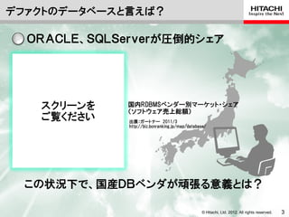 デファクトのデータベースと言えば？

  ＯＲＡＣＬＥ、ＳＱＬＳｅｒｖｅｒが圧倒的シェア




   スクリーンを    国内RDBMSベンダー別マーケット・シェア
             （ソフトウェア売上総額）
   ご覧ください    出展：ガートナー 2011/3
             http://biz.bcnranking.jp/map/database/




 この状況下で、国産ＤＢベンダが頑張る意義とは？

                                                © Hitachi, Ltd. 2012. All rights reserved.   3
 
