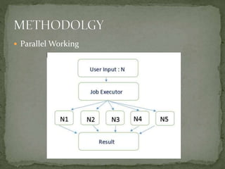  Parallel Working
 