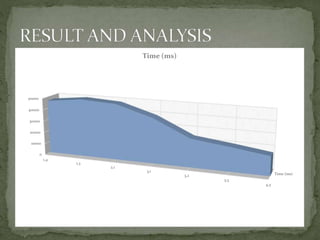 Time (ms)
0
10000
20000
30000
40000
50000
1,4
1,3
2,1
3,1
3,2
3,3
4,3
Time (ms)
 