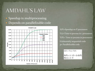  Speedup in multiprocessing
 Depends on parallelizable code
S(P)=Speedup on P processors
T(1)=Time to process in 1 processors
T(P)= Time to process in processors
f=Inherently sequential code
p= Parallelizable code
 