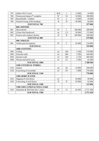 Itemized project budget | PDF