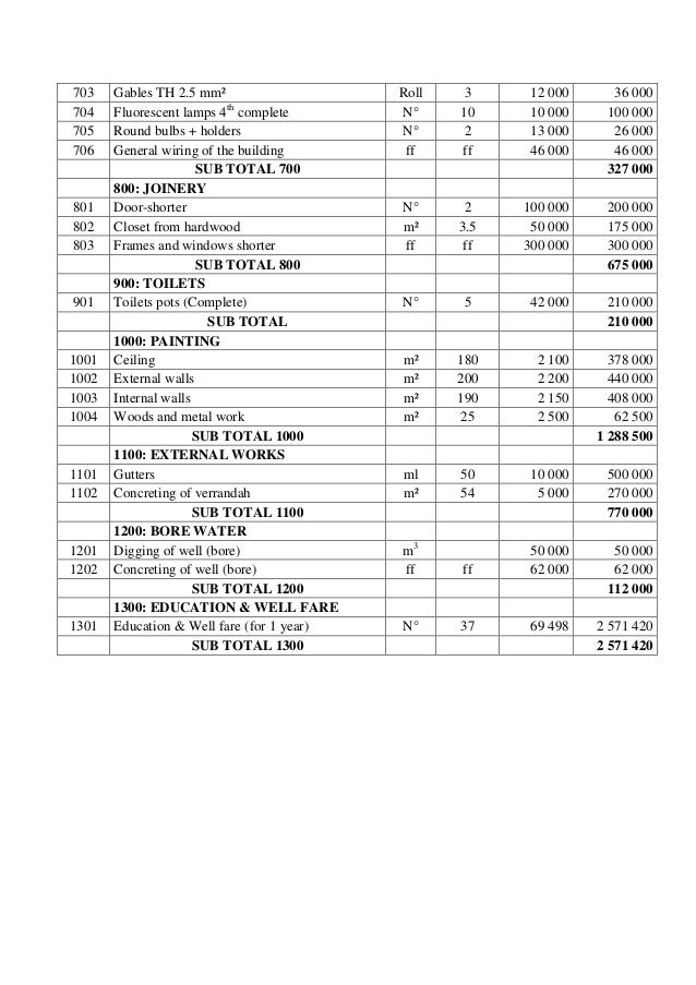 itemized project budget itemized budget