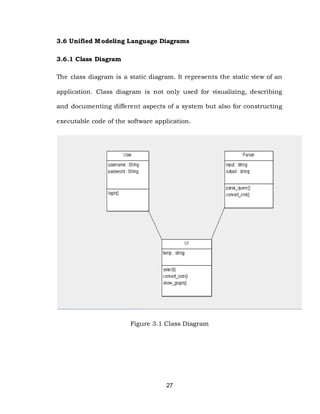 27
3.6 Unified Modeling Language Diagrams
3.6.1 Class Diagram
The class diagram is a static diagram. It represents the static view of an
application. Class diagram is not only used for visualizing, describing
and documenting different aspects of a system but also for constructing
executable code of the software application.
Figure 3.1 Class Diagram
 