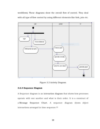 29
workflows). These diagrams show the overall flow of control. They deal
with all type of flow control by using different elements like fork, join etc.
Figure 3.3 Activity Diagram
3.6.4 Sequence Diagram
A Sequence diagram is an interaction diagram that shows how processes
operate with one another and what is their order. It is a construct of
a Message Sequence Chart. A sequence diagram shows object
interactions arranged in time sequence.[6]
 
