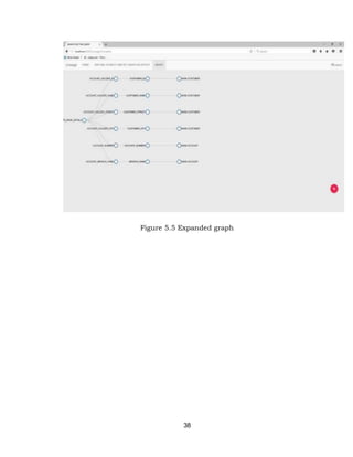 38
Figure 5.5 Expanded graph
 